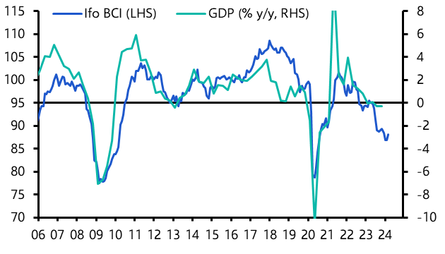 German Ifo Survey (Mar.)
