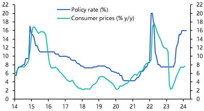 Russia Interest Rate Announcement (Mar.)
