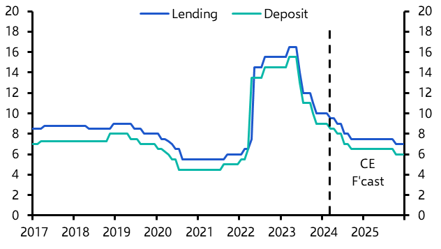 Sri Lanka: easing cycle has further to go 
