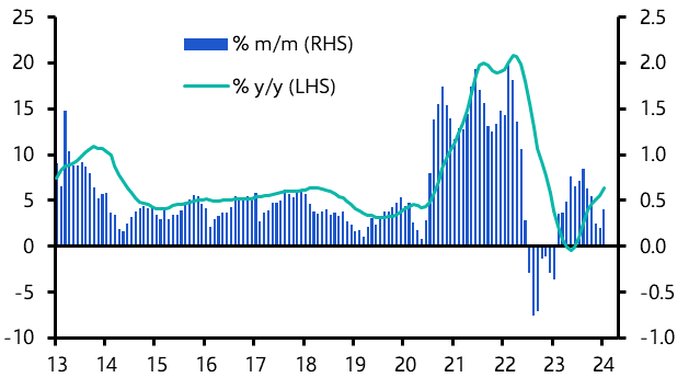 US Case-Shiller/FHFA House Prices (Jan. 2024)
