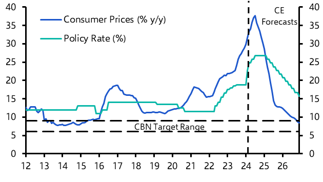 Nigeria Interest Rate Announcement (Mar.)
