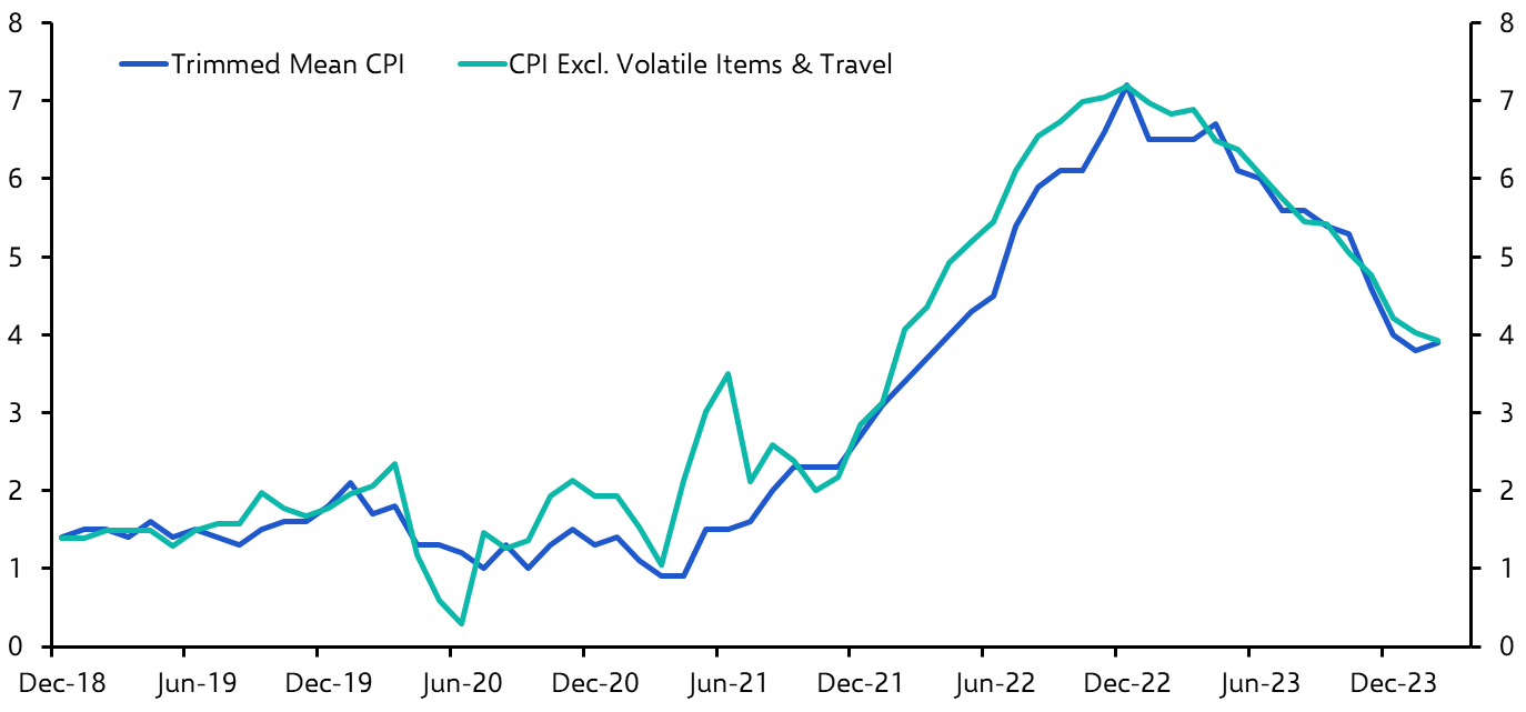 Australia Monthly CPI Indicator (Feb. 24)
