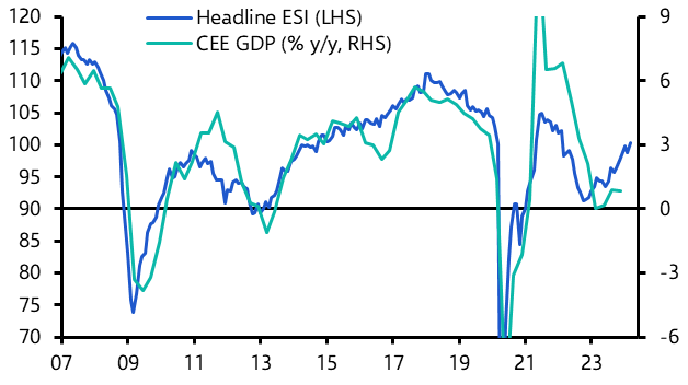 Economic Sentiment Indicators (Mar.)
