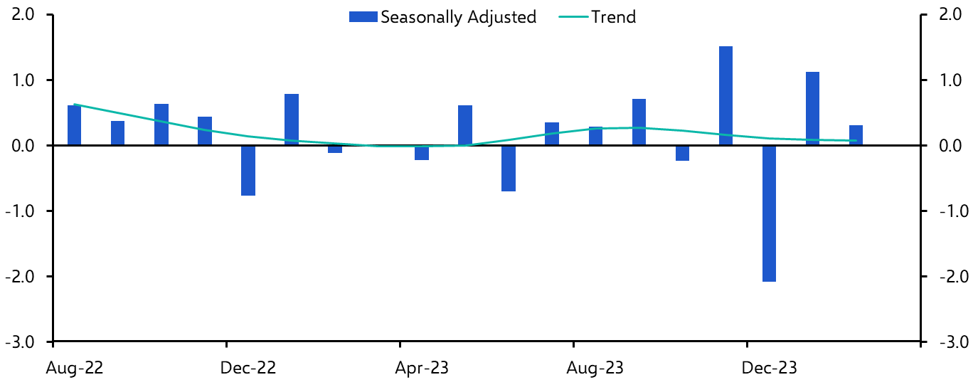 Australia Retail Sales (Feb. 24)
