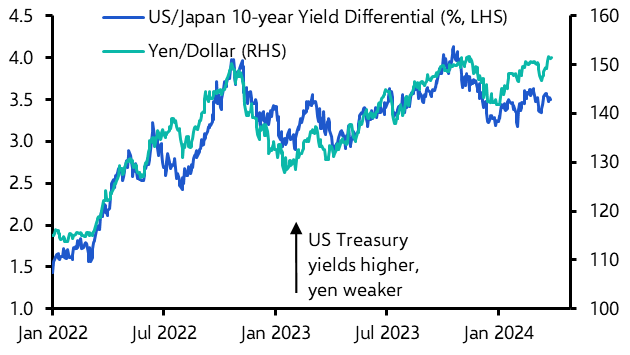 Government readies for FX intervention
