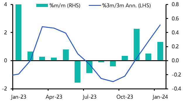 Canada GDP (Jan. 2024)
