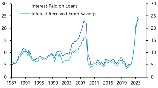 Why interest rate cuts may crimp household income
