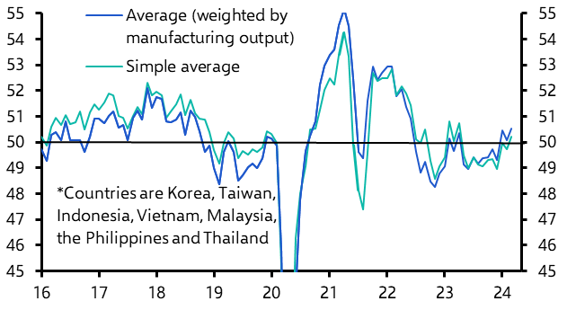 Manufacturing PMIs &amp; Korea Trade (Mar.)
