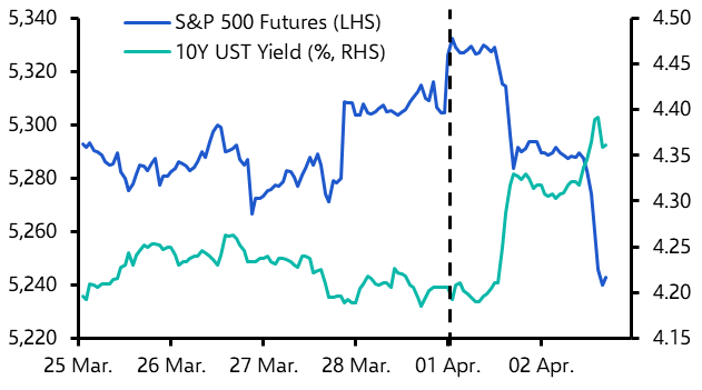 Will rising Treasury yields keep equities down? 
