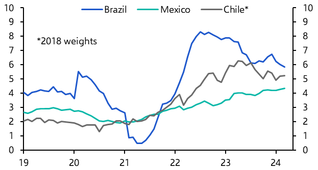 Services inflation concerns, Peru’s pension withdrawal
