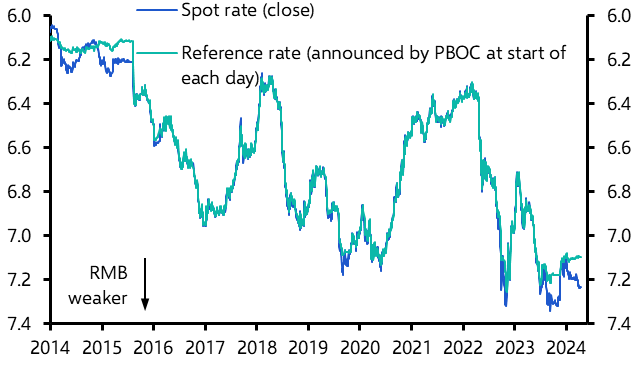 PBOC faces difficult choice as dollar strengthens 
