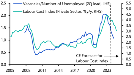 RBNZ will start loosening policy in Q3
