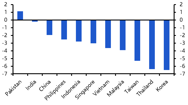 What if the Fed doesn’t cut? 
