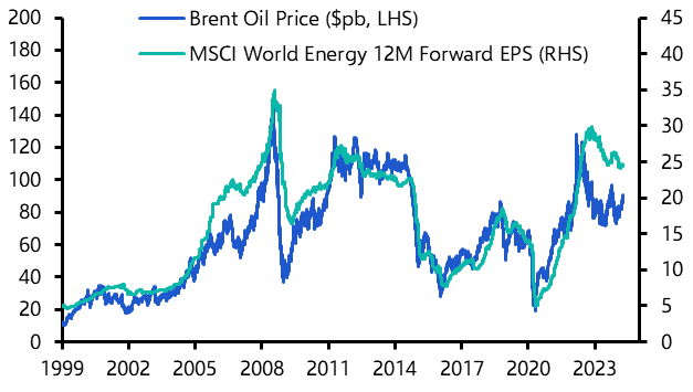 Oil prices and the stock market
