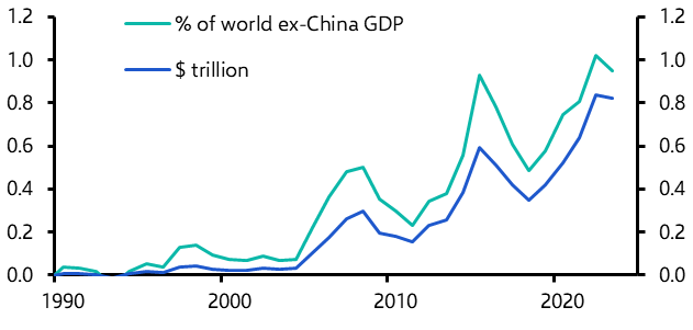 A graph with blue and green lines  Description automatically generated