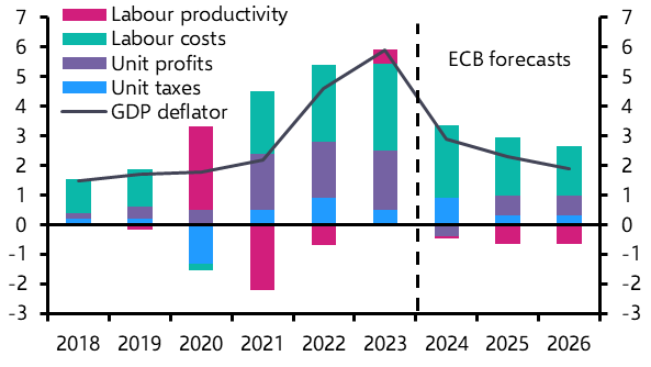 ECB rate cuts: when, how fast, and how far?
