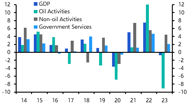 Saudi Arabia&#039;s non-oil economy to drive the recovery
