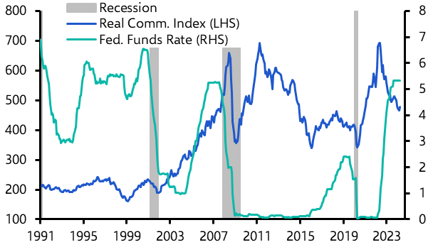 Fed rate cuts won’t send commodity prices soaring
