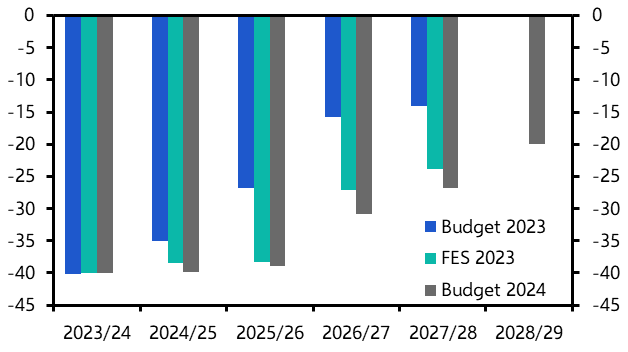 Freeland spends what she can in Budget 2024
