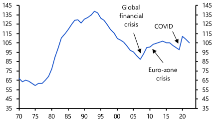 Is Belgium’s public debt a cause for concern?
