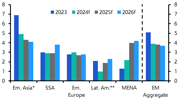 EM easing cycle to broaden out
