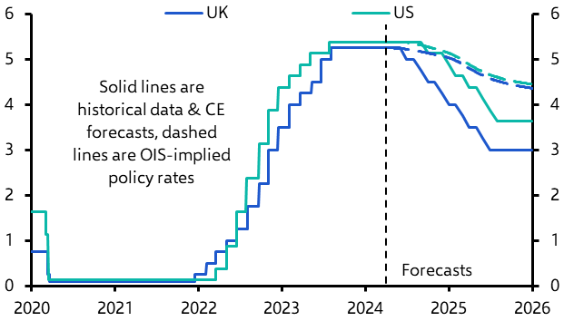 Gilt yields may fall by more than Treasury yields 
