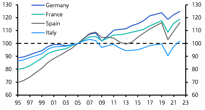 German manufacturing: from growth driver to drag
