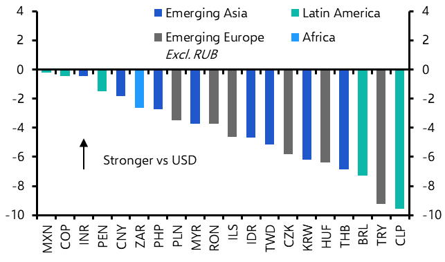 The worst may be over for the Chilean peso
