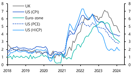 US vs. European inflation differences overstated
