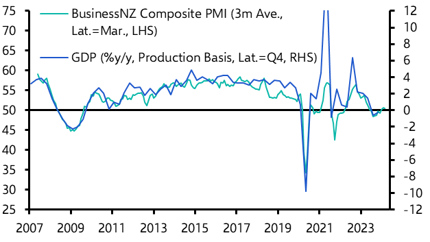 Interest rate purgatory to continue for a while
