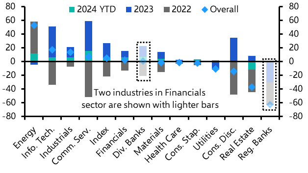 Is the future brighter for US banks?
