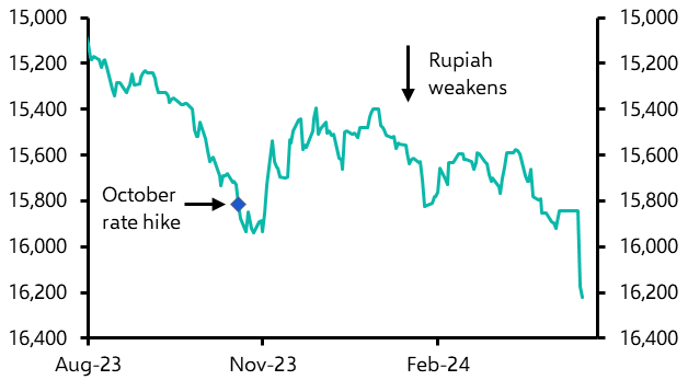 How will Bank Indonesia respond to the slump in the rupiah?  
