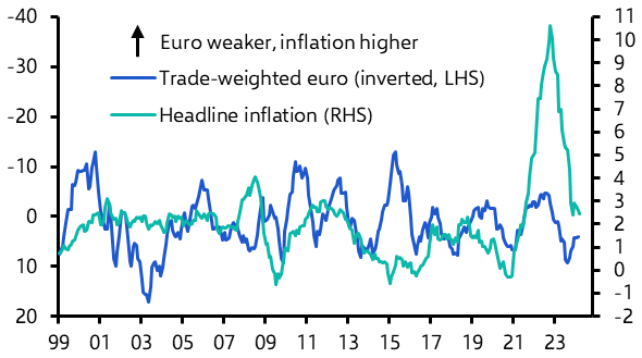 Will worries about the euro stop the ECB from cutting?
