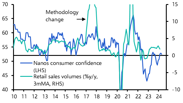 Modest fiscal stimulus unlikely to prevent June rate cut    
