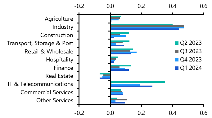 Service sector picking up, overcapacity worsening 
