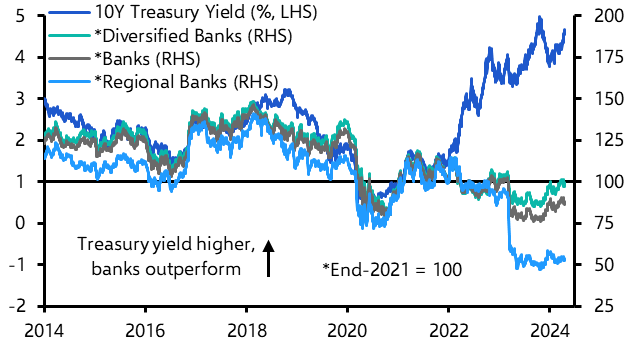 Geopolitics might not thwart a recovery in bank shares
