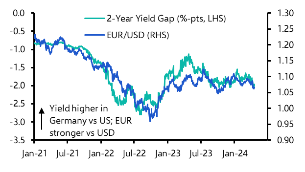 Dollar in consolidation mode, despite Middle East escalation 
