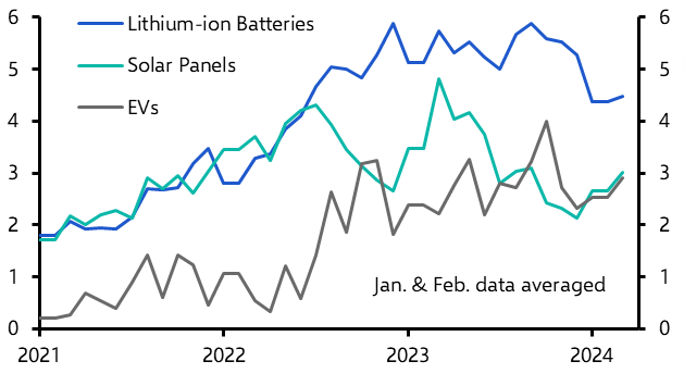 China green export volumes close to a record high
