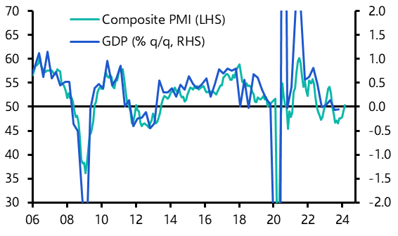 Don’t panic about inflation – and other learnings from an information flurry
