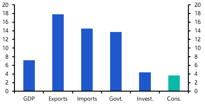 Another tough year ahead for Korean consumers 
