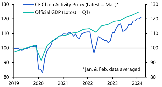 China trip notes – sentiment still depressed
