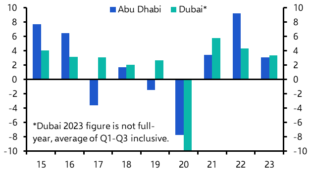 UAE set to be top of the class again in 2024
