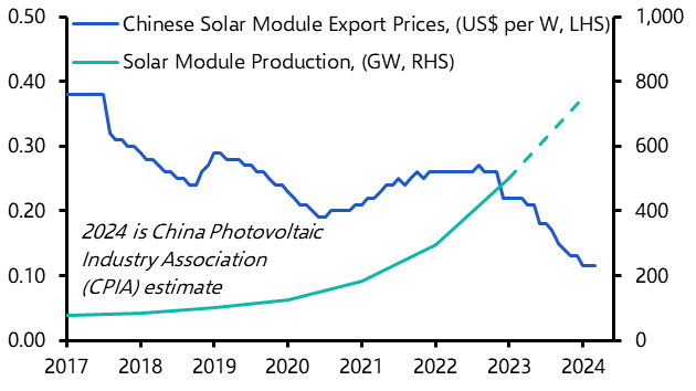 Green tech to stay central to China overcapacity fears
