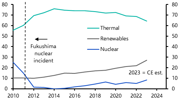 Japan’s LNG demand to sink; Korea’s to fall more slowly
