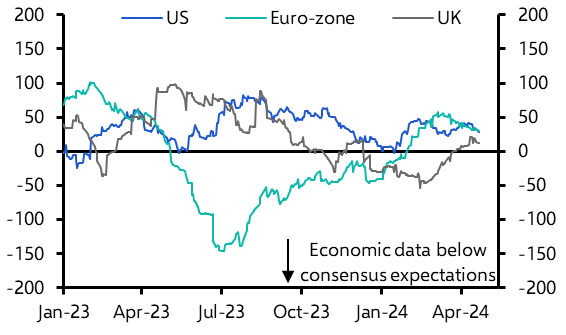 European corporate bond yields could fall further 
