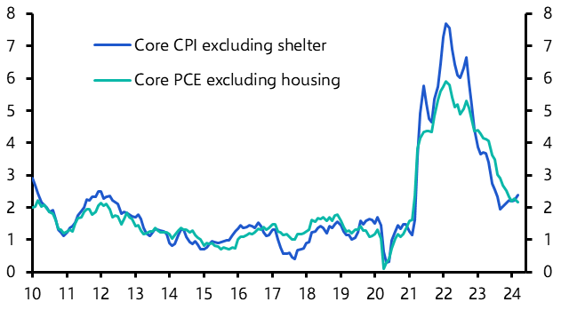 All signs still point to lower shelter inflation
