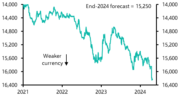 Indonesia: surprise hike, but no further tightening likely 
