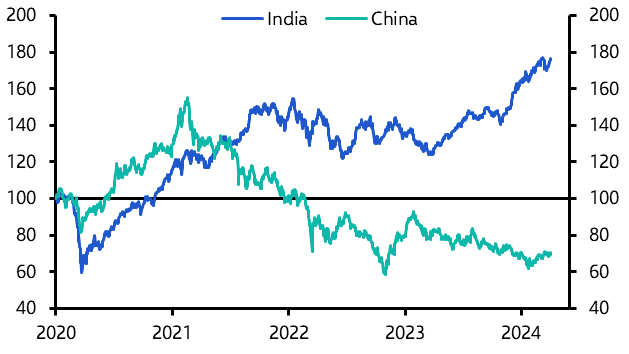 Is the India/China equity market narrative shifting?
