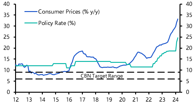 Nigeria: A slower economy risks turning MPC doveish
