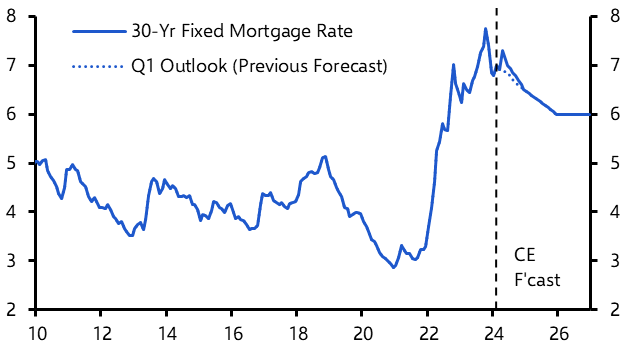 What later Fed rate cuts mean for the housing market
